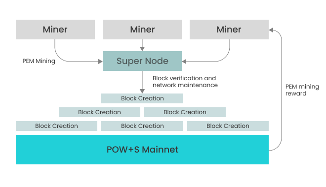 Algorithm Diagram