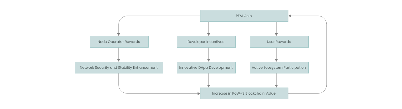 Structure Diagram